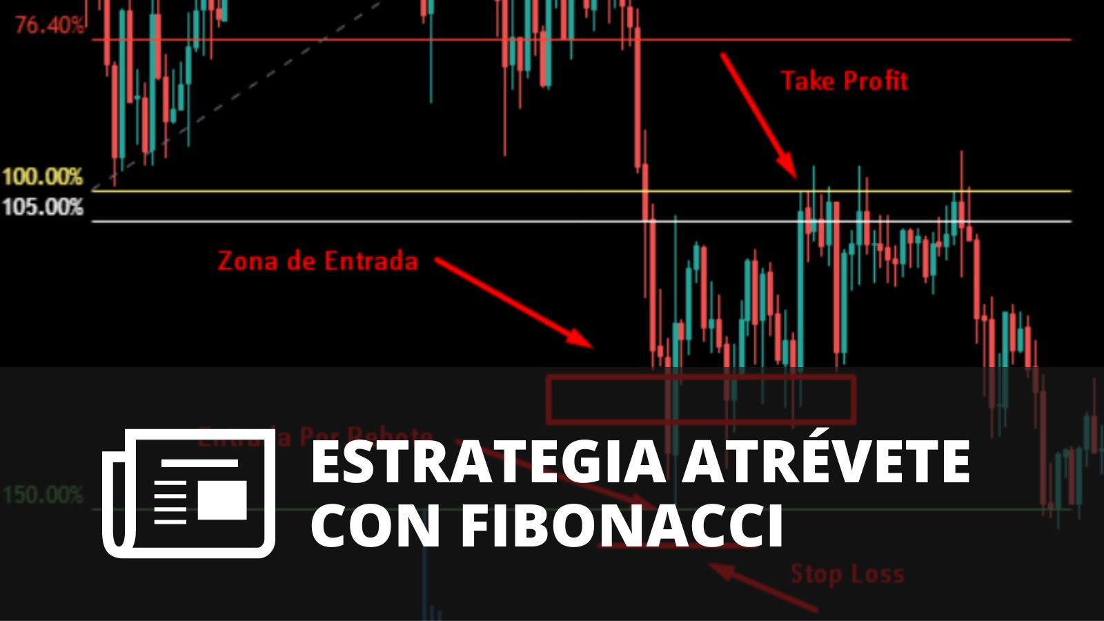 Estrategia de Fibonacci