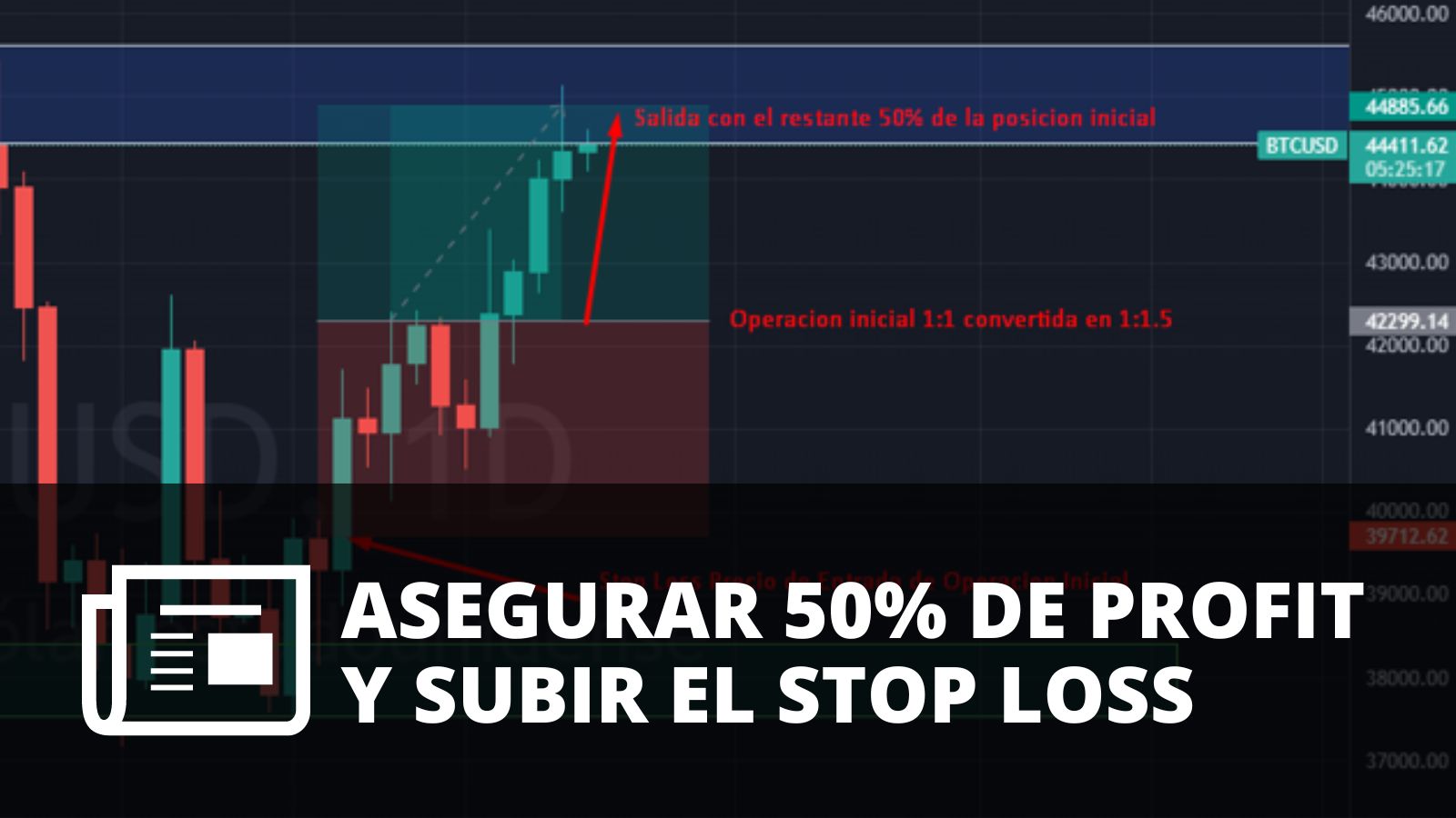 ¿CÓMO ASEGURAR 50% DE PROFIT Y SUBIR EL STOP LOSS A PRECIO DE ENTRADA?