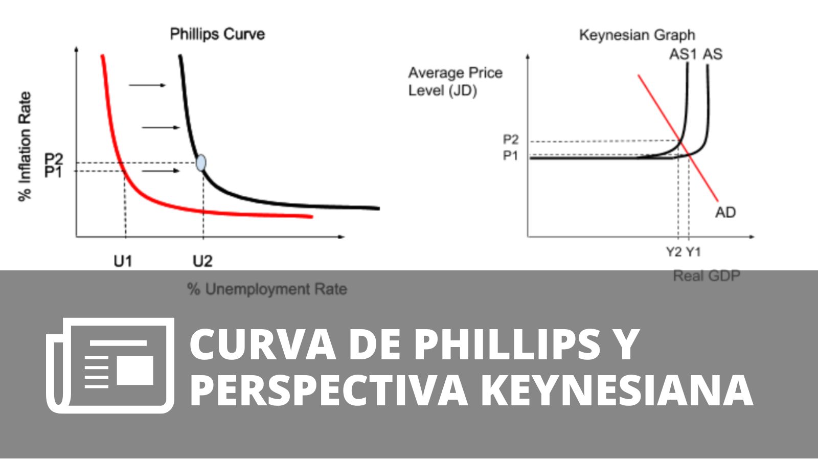 ¿QUÉ ES CURVA DE PHILLIPS Y PERSPECTIVA KEYNESIANA?